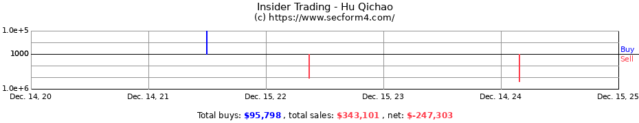 Insider Trading Transactions for Hu Qichao