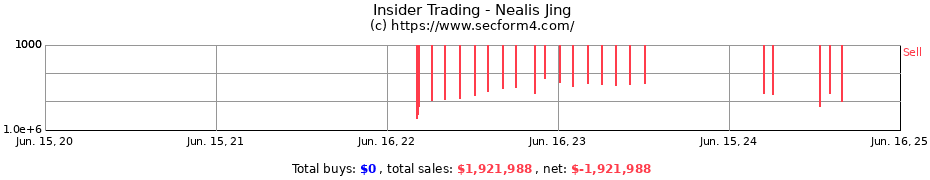 Insider Trading Transactions for Nealis Jing