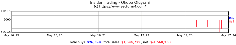Insider Trading Transactions for Okupe Oluyemi