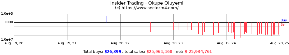 Insider Trading Transactions for Okupe Oluyemi