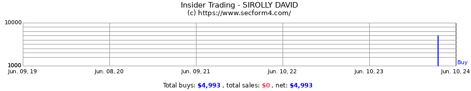 Insider Trading Transactions for SIROLLY DAVID