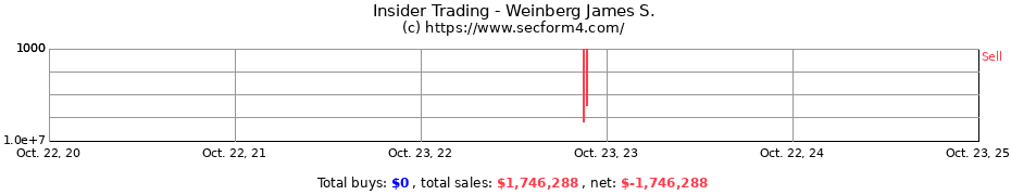 Insider Trading Transactions for Weinberg James S.