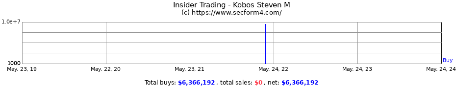 Insider Trading Transactions for Kobos Steven M