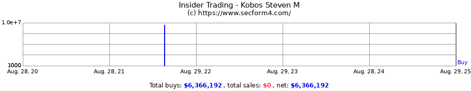 Insider Trading Transactions for Kobos Steven M