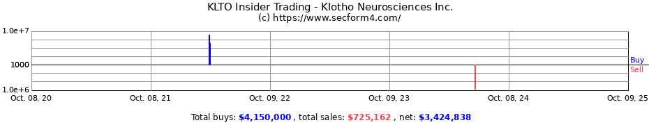 Insider Trading Transactions for Klotho Neurosciences Inc.