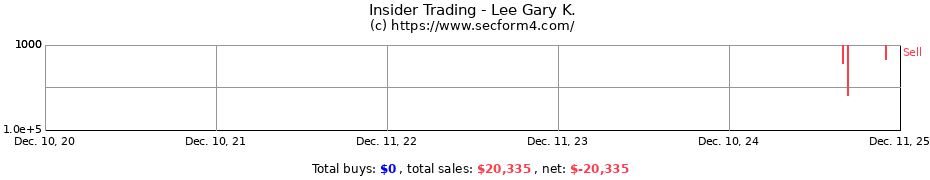Insider Trading Transactions for Lee Gary K.