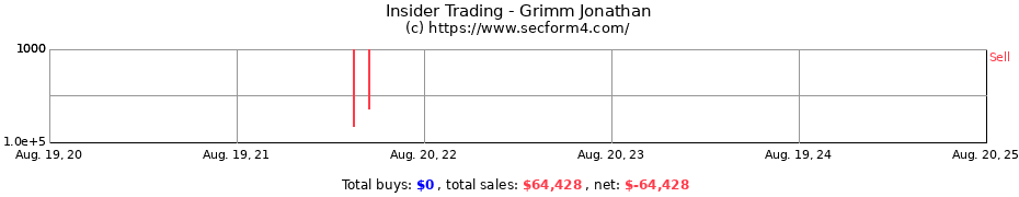 Insider Trading Transactions for Grimm Jonathan