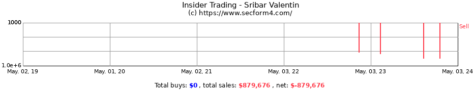 Insider Trading Transactions for Sribar Valentin