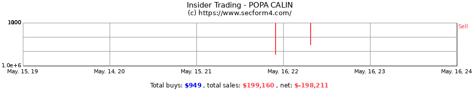 Insider Trading Transactions for POPA CALIN