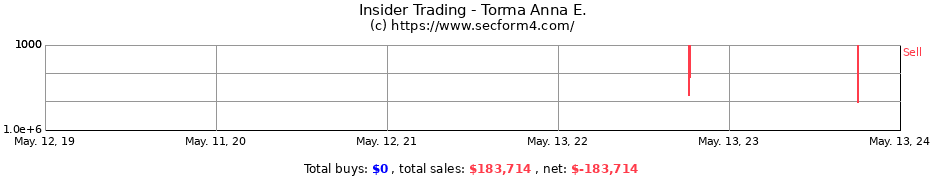 Insider Trading Transactions for Torma Anna E.