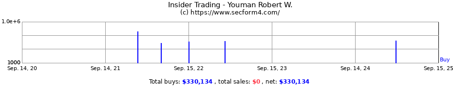 Insider Trading Transactions for Youman Robert W.