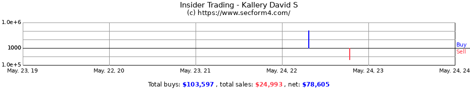 Insider Trading Transactions for Kallery David S