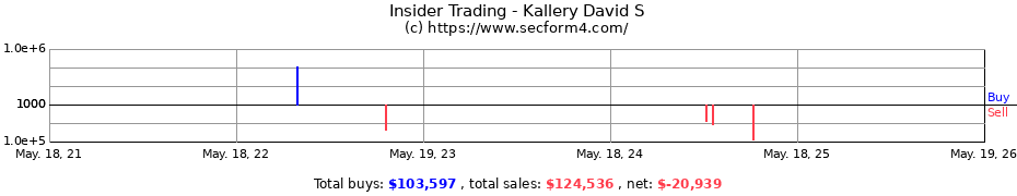 Insider Trading Transactions for Kallery David S