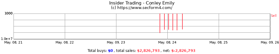 Insider Trading Transactions for Conley Emily