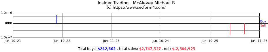 Insider Trading Transactions for McAlevey Michael R
