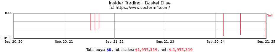 Insider Trading Transactions for Baskel Elise