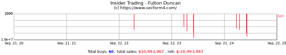 Insider Trading Transactions for Fulton Duncan