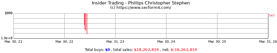 Insider Trading Transactions for Phillips Christopher Stephen