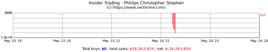 Insider Trading Transactions for Phillips Christopher Stephen
