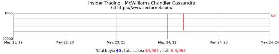 Insider Trading Transactions for McWilliams Chandler Cassandra