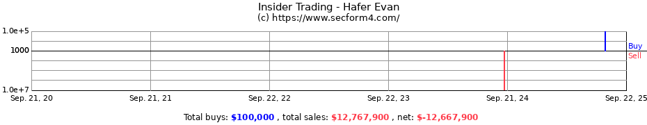 Insider Trading Transactions for Hafer Evan