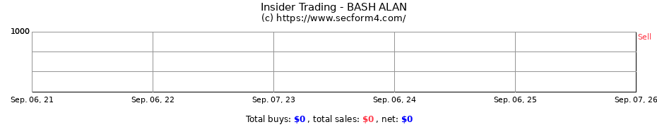 Insider Trading Transactions for BASH ALAN