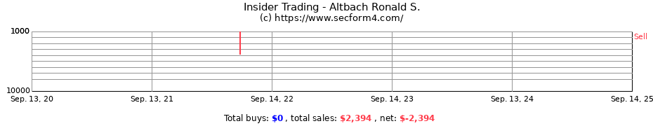 Insider Trading Transactions for Altbach Ronald S.