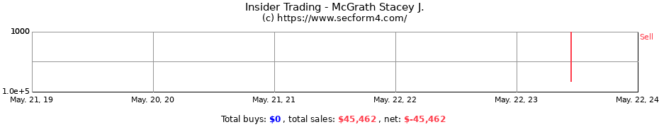 Insider Trading Transactions for McGrath Stacey J.