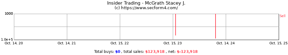 Insider Trading Transactions for McGrath Stacey J.