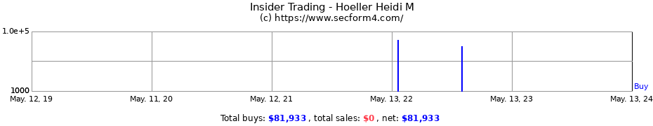 Insider Trading Transactions for Hoeller Heidi M