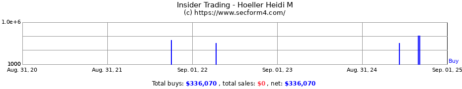 Insider Trading Transactions for Hoeller Heidi M