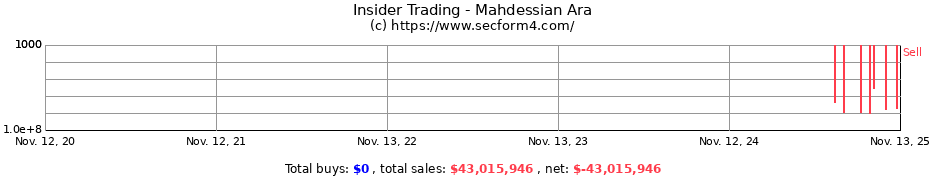 Insider Trading Transactions for Mahdessian Ara