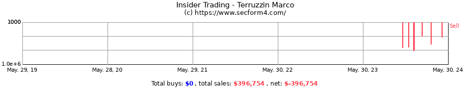 Insider Trading Transactions for Terruzzin Marco