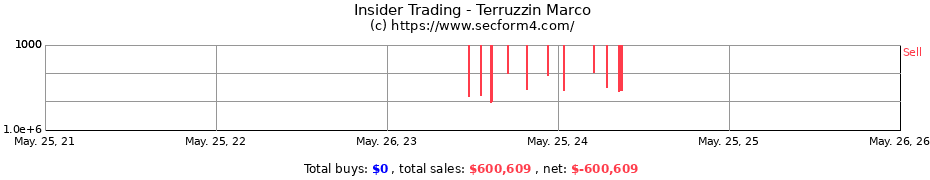 Insider Trading Transactions for Terruzzin Marco