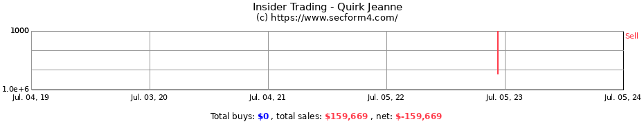 Insider Trading Transactions for Quirk Jeanne