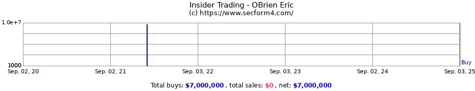 Insider Trading Transactions for OBrien Eric