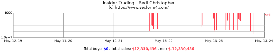 Insider Trading Transactions for Bedi Christopher