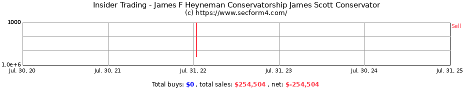 Insider Trading Transactions for James F Heyneman Conservatorship James Scott Conservator