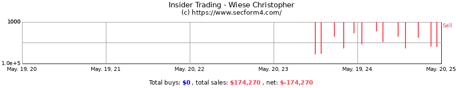 Insider Trading Transactions for Wiese Christopher