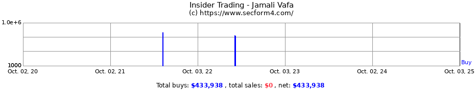 Insider Trading Transactions for Jamali Vafa