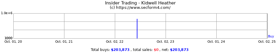 Insider Trading Transactions for Kidwell Heather