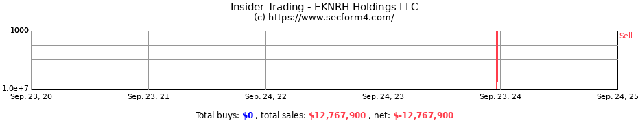 Insider Trading Transactions for EKNRH Holdings LLC