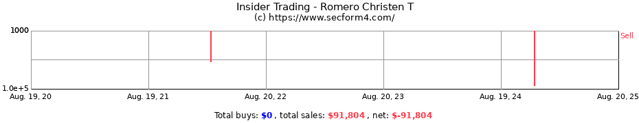 Insider Trading Transactions for Romero Christen T