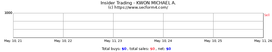 Insider Trading Transactions for KWON MICHAEL A.