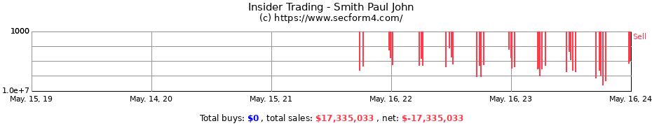 Insider Trading Transactions for Smith Paul John