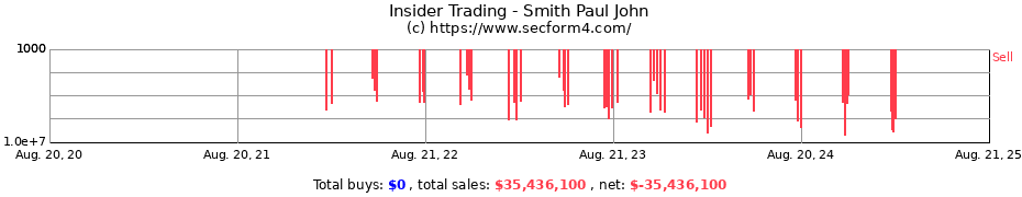 Insider Trading Transactions for Smith Paul John