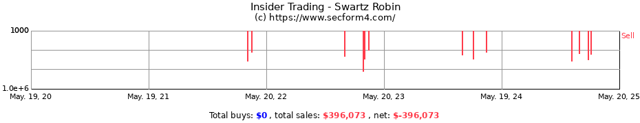 Insider Trading Transactions for Swartz Robin