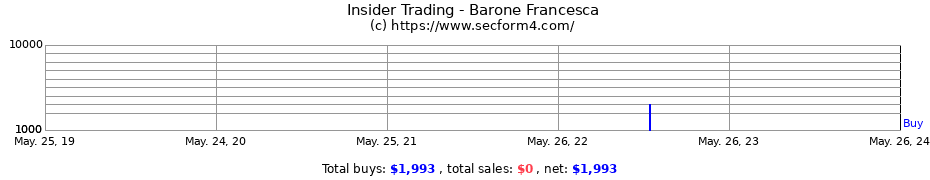 Insider Trading Transactions for Barone Francesca