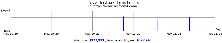 Insider Trading Transactions for Harris Ian Jiro