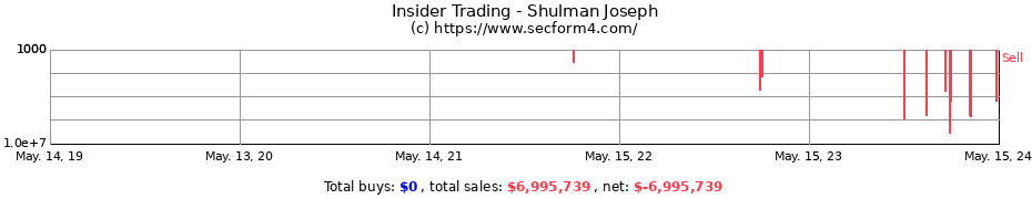 Insider Trading Transactions for Shulman Joseph